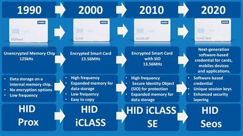 hid card types